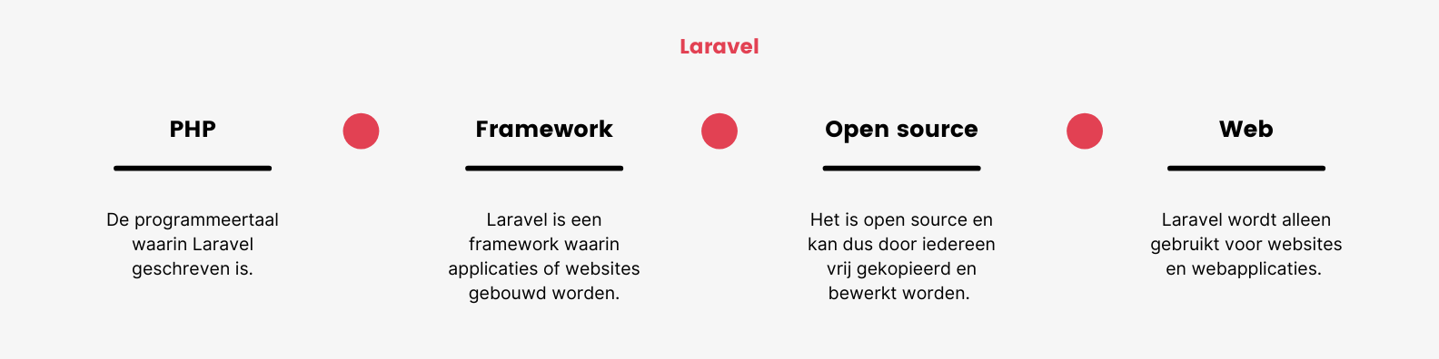 php laravel