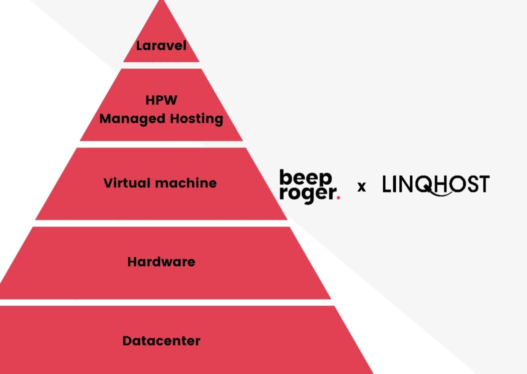 beeproger x linqhost