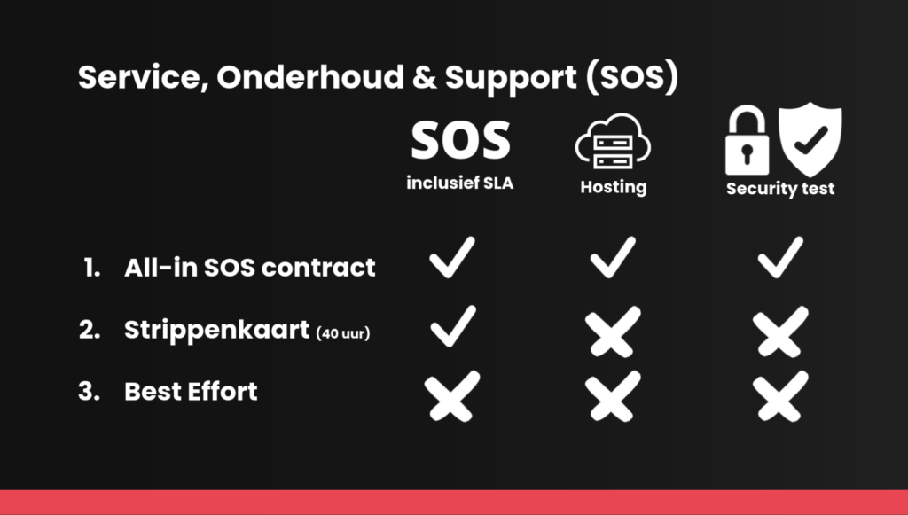 service, onderhoud & support (SOS)