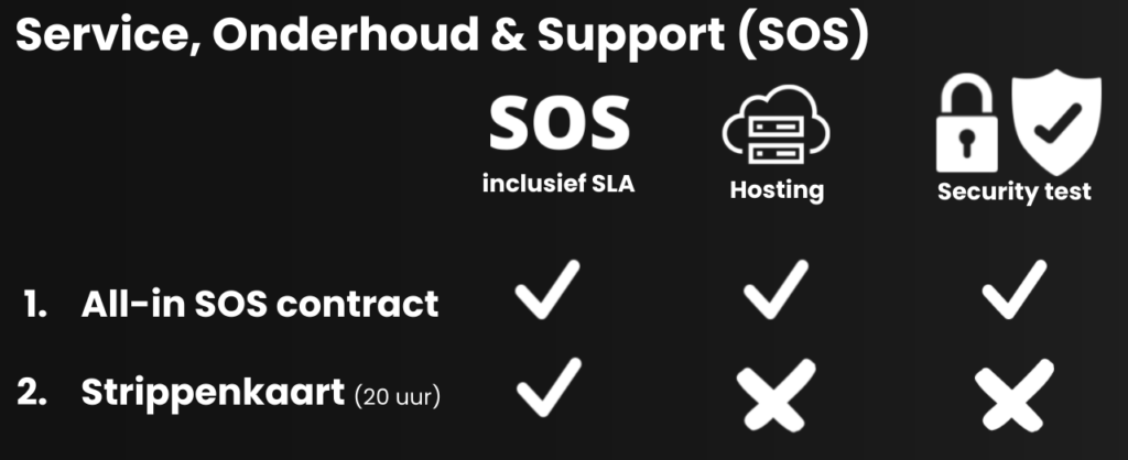 Service, Onderhoud & Support (SOS)