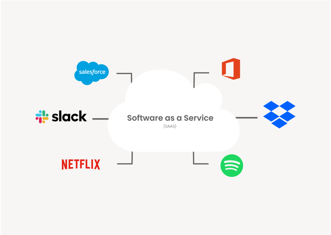 SaaS - Software as a Service